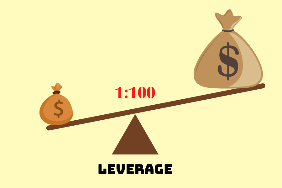 Amplify your gains β or your losses. A 1:100 ratio empowers small capital, but also magnifies risk in trading.