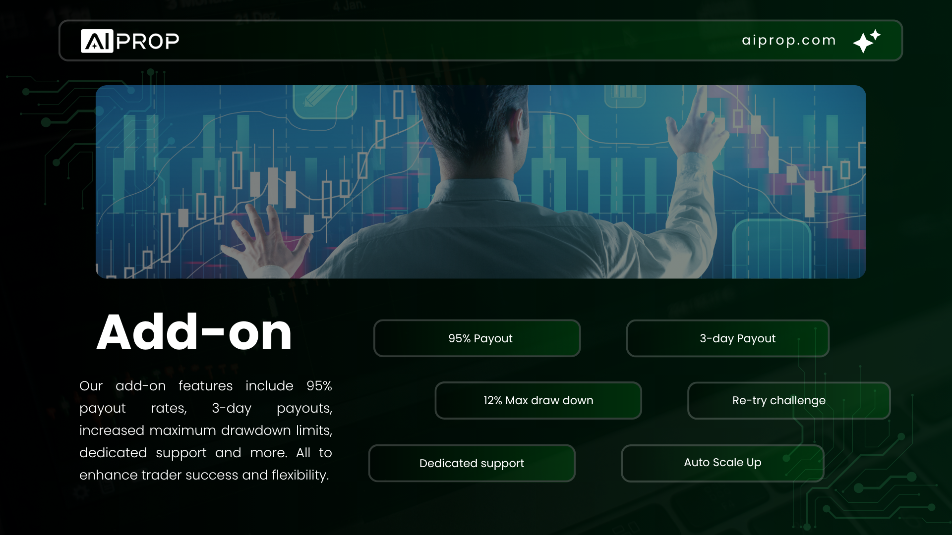 Slide Add-on: trader chạm màn hình biểu đồ, kèm tùy chọn payout 95%, payout 3 ngày, drawdown tối đa 12%