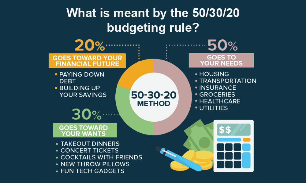 50/30/20 rule: Budgeting made simple
