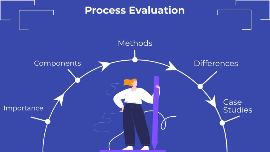 Mistakes the Evaluation Process – “Overconfidence Is the Fastest Road to Failure”