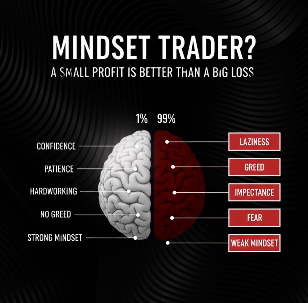 How Fear Mindset Alters Trading Behavior