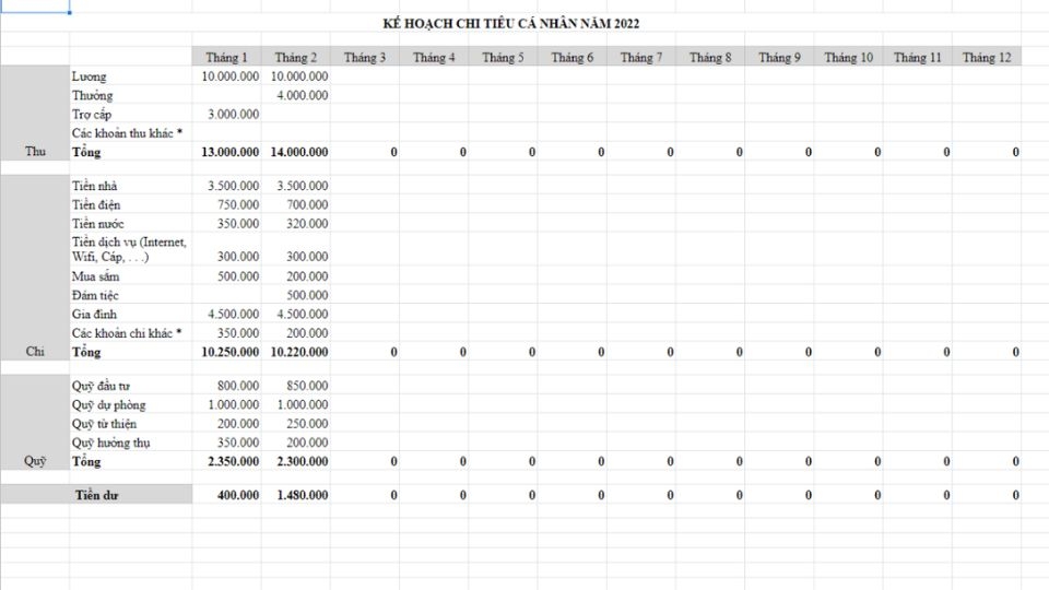 Tạo các cột dữ liệu quan trọng