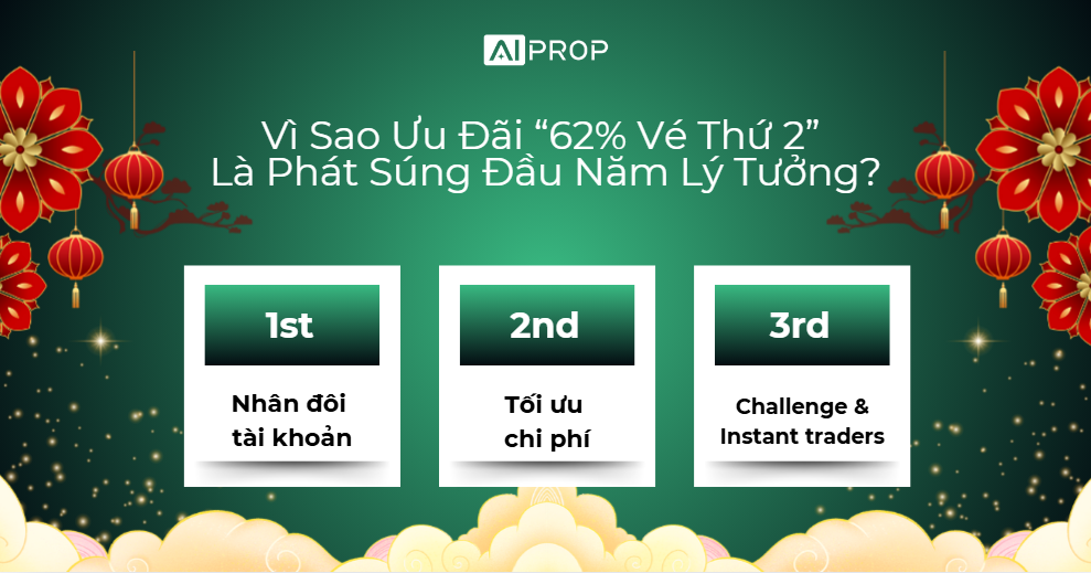 🧧✨ Happy Lunar New Year 2026 - Phát Súng Đầu Năm Cho Trader