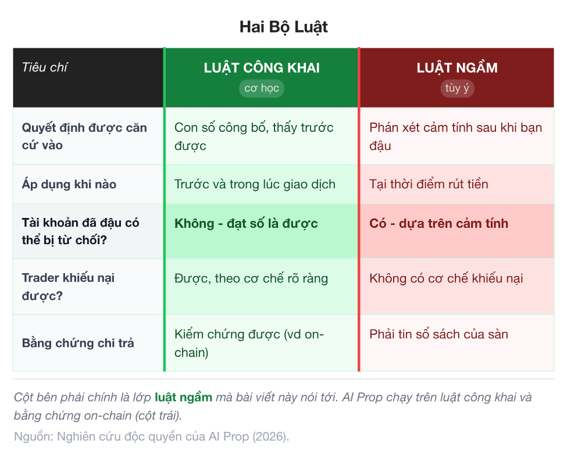 Hai bộ luật: luật công khai (cơ học) so với luật ngầm (tùy ý).