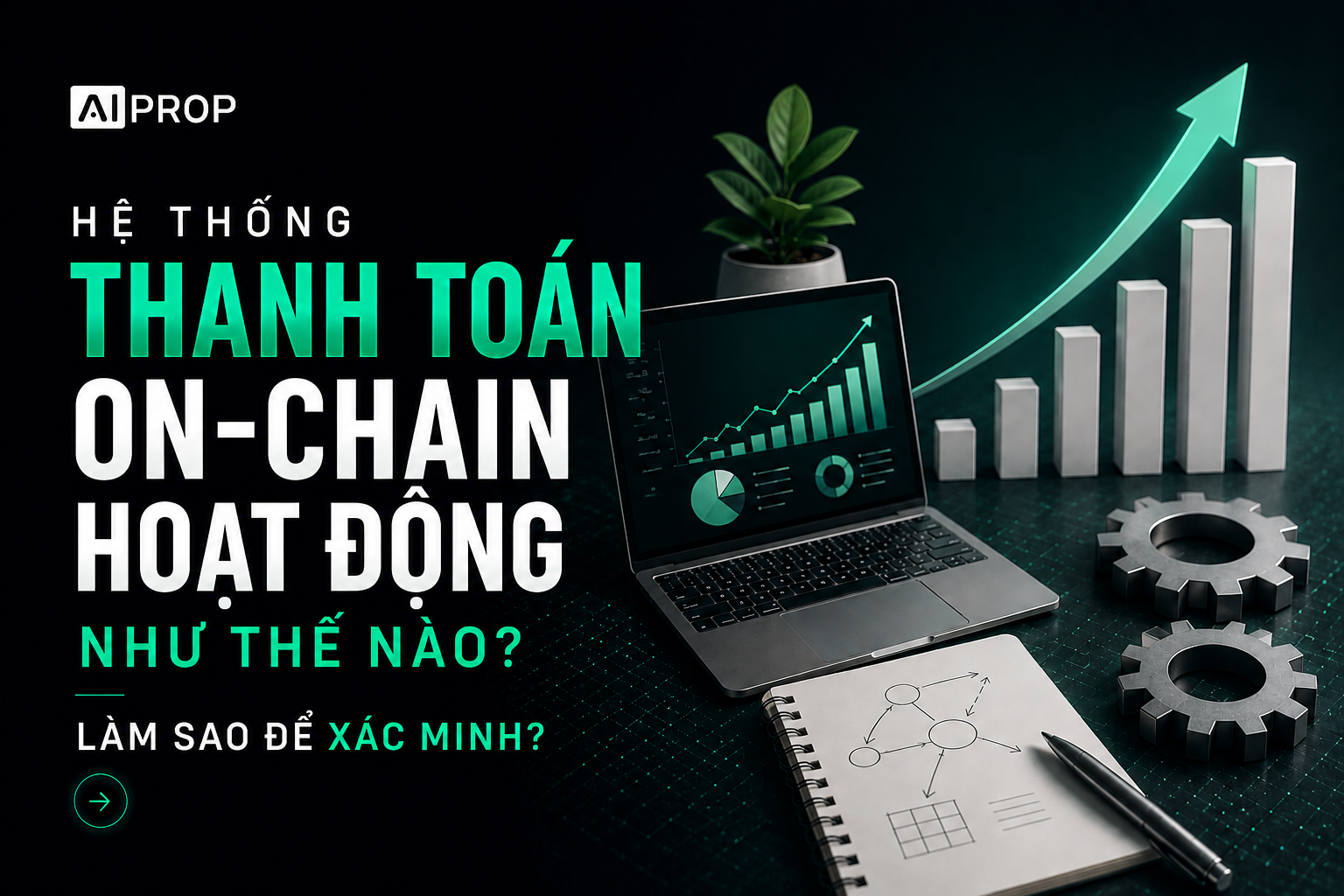 Banner AI Prop 'Hệ thống thanh toán on-chain hoạt động như thế nào? Làm sao để xác minh?' với laptop và bánh răng