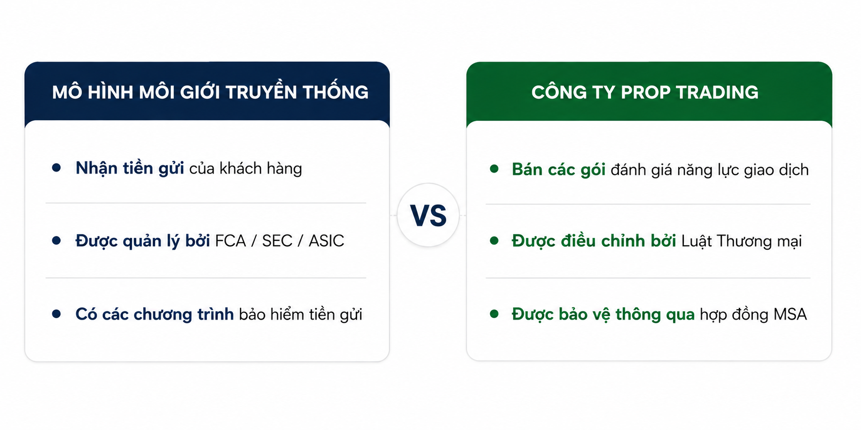 Thực tế pháp lý: Luật tài chính và Luật hợp đồng thương mại